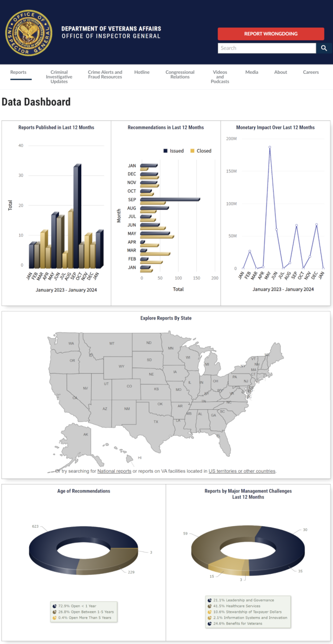 Veterans Affairs Office of Inspector General (VA OIG) site Redesign Project 2023 Department